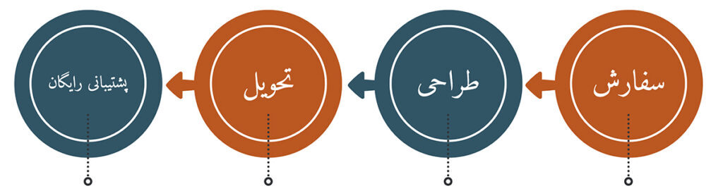 طراحی سایت شیراز