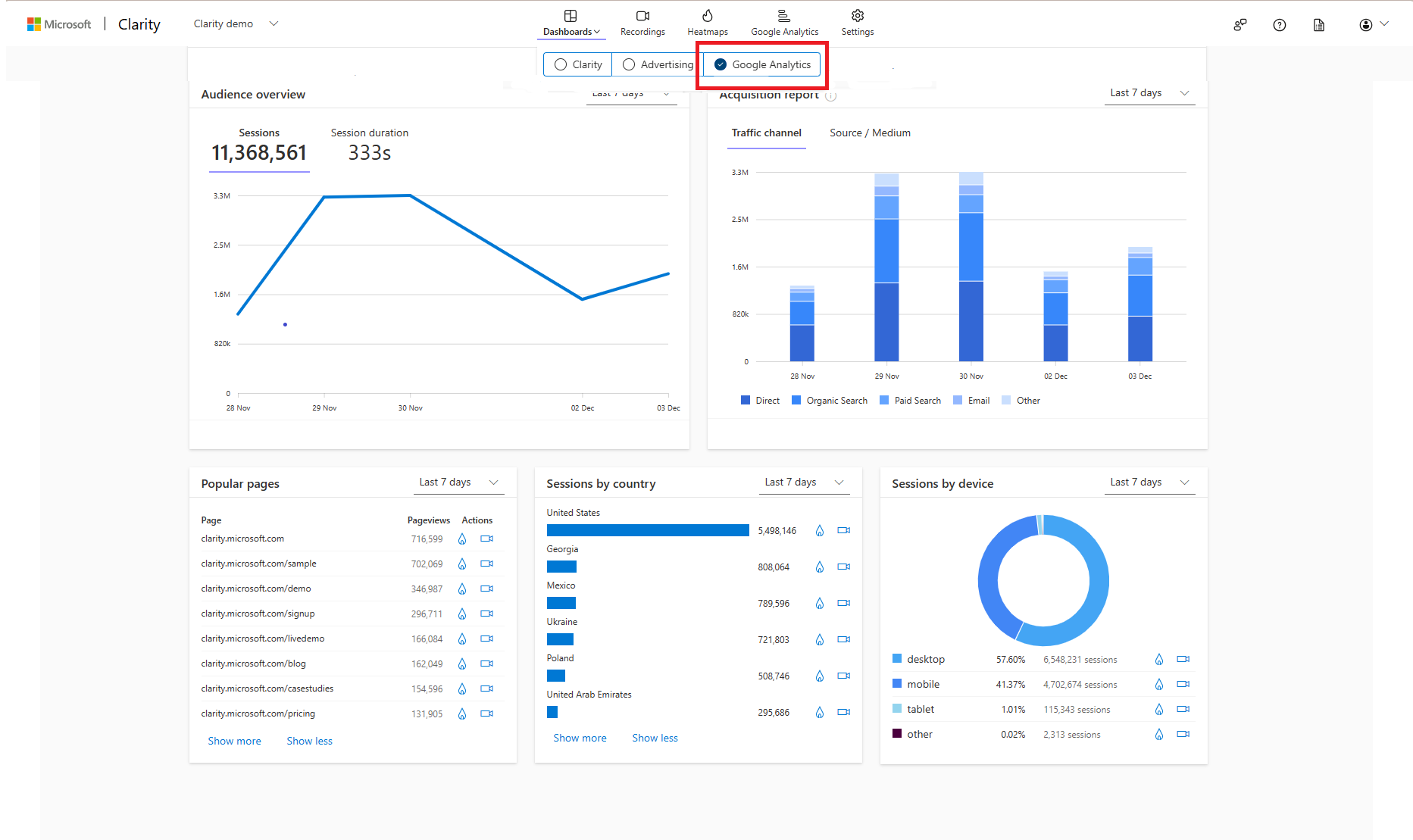آنالایتیکز-dashboard